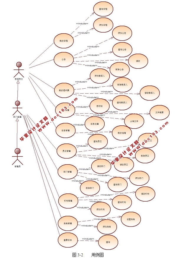 SSH鲽OA칫Զϵͳʵ(MySQL)