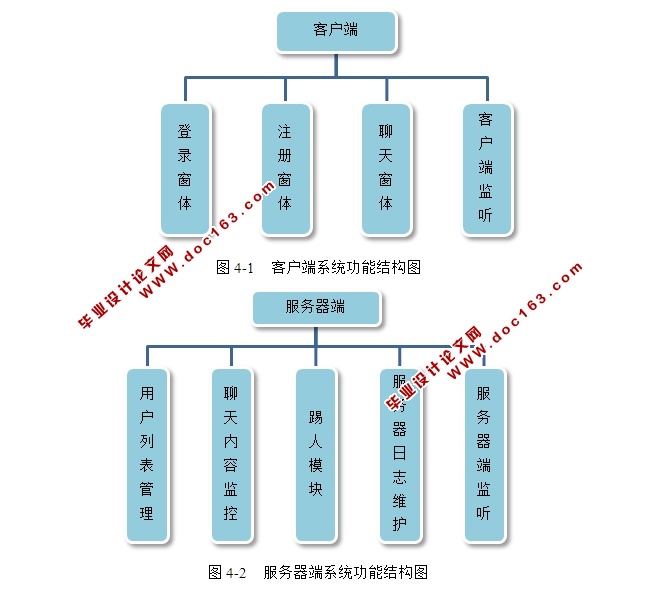 CSܹϵͳƺʵ(Swing,Socket,JDBC,MySQL)