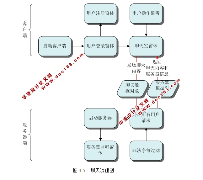 CSܹϵͳƺʵ(Swing,Socket,JDBC,MySQL)