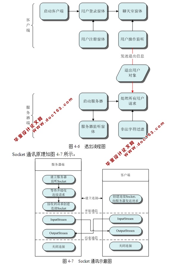 CSܹϵͳƺʵ(Swing,Socket,JDBC,MySQL)