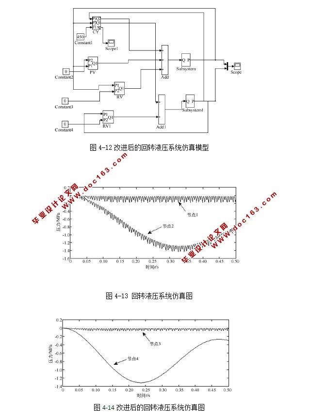 ھҺѹϵͳsimulink(CADװͼ)