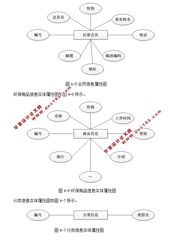 һվʽѡ̳(ASP.NET,SQL)