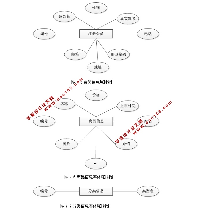 ʵ(ASP.NET,SQL)(¼)