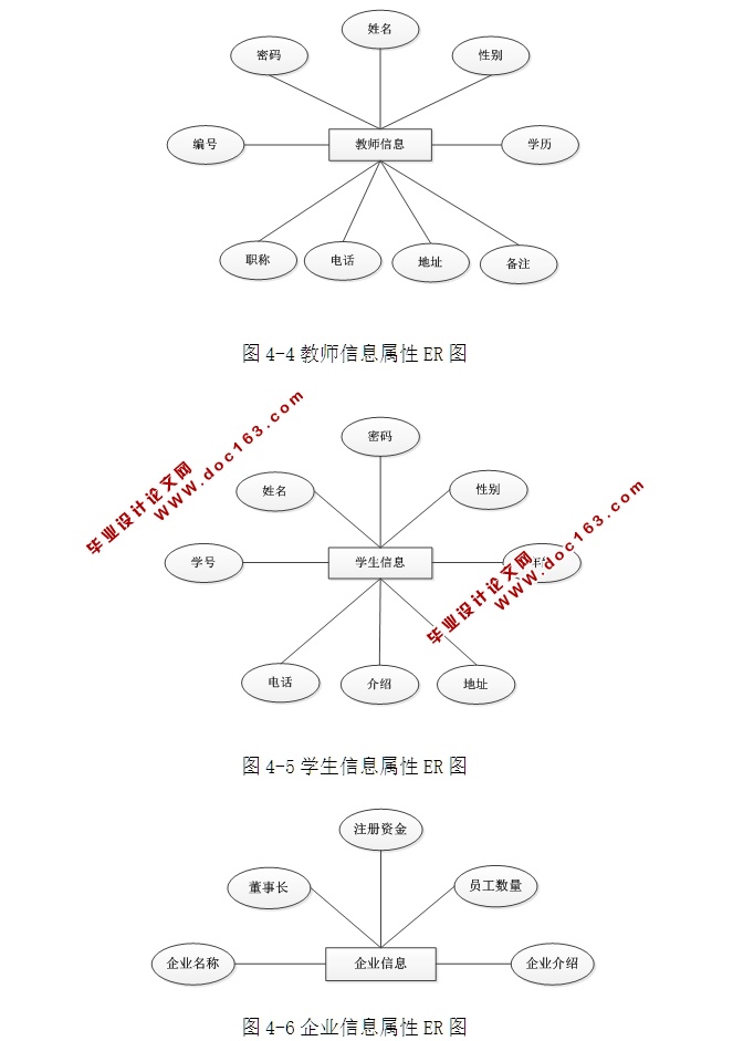 ҵҵϢϵͳʵ(ASP.NET,SQL)