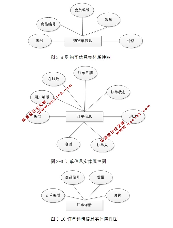 ϶()ϵͳʵ(ASP.NET,SQL)