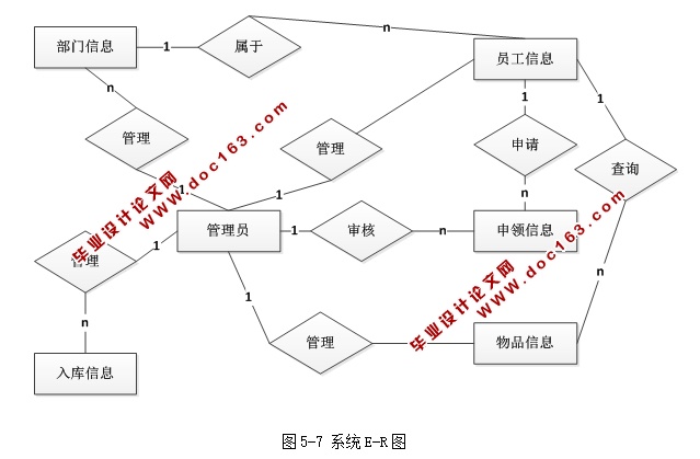 WEB칫ƽ̨칫Ʒϵͳʵ(ASP.NET,SQL)