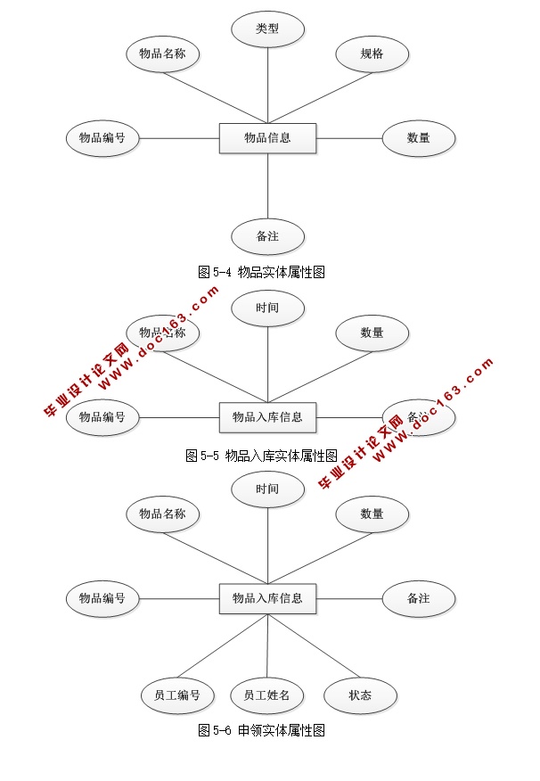 WEB칫ƽ̨칫Ʒϵͳʵ(ASP.NET,SQL)