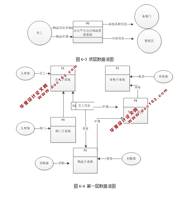 WEB칫ƽ̨칫Ʒϵͳʵ(ASP.NET,SQL)