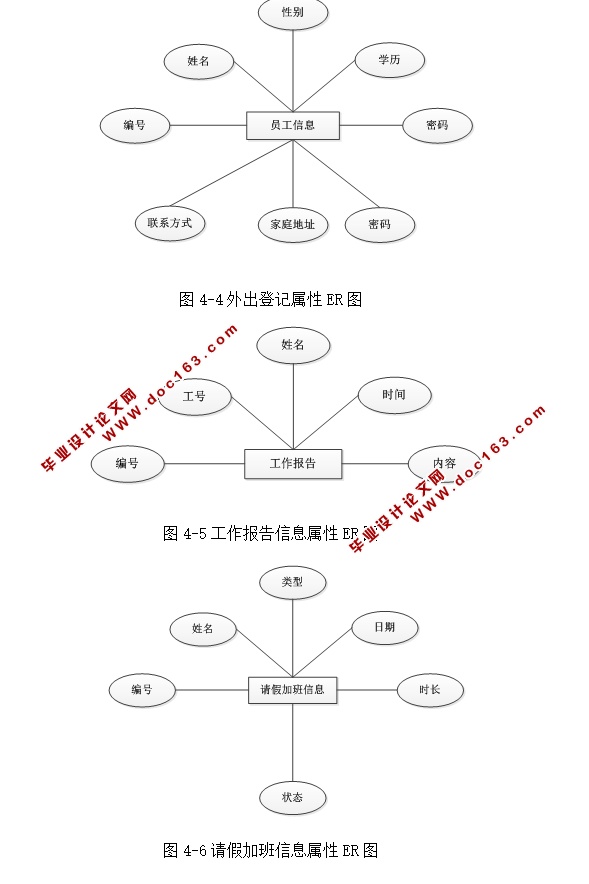 ҵճϵͳʵ(ASP.NET,SQL)