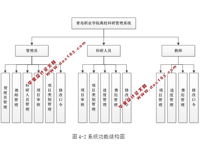 ѧԺУйϵͳʵ(ASP.NET,SQL)