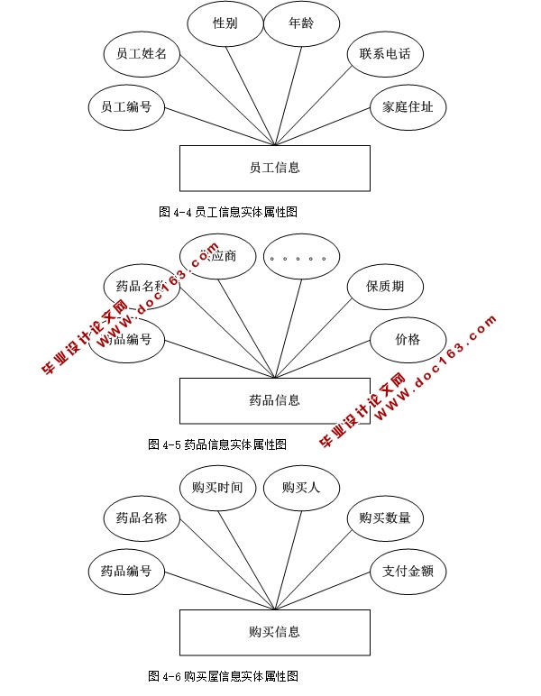 ҩƷϵͳʵ(ASP.NET,SQL)(¼)