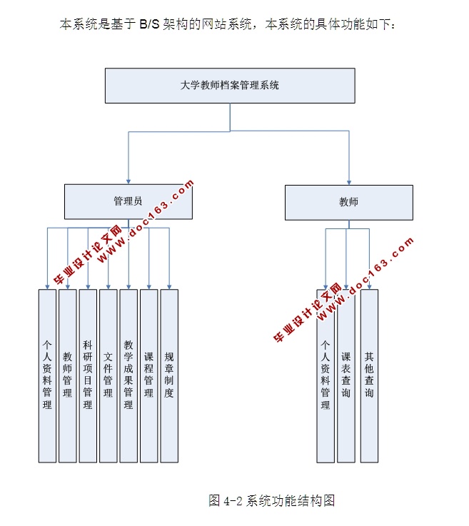 ַ׹ϵͳʵ(ASP.NET,SQL)