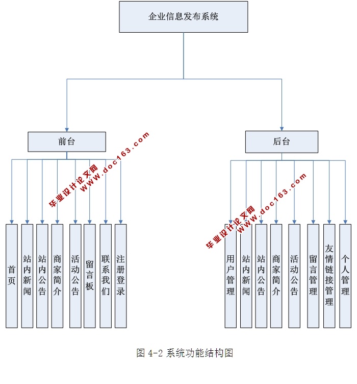 ҵϢվʵ(ASP.NET,SQL)