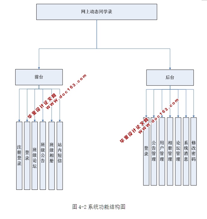 ϶̬ͬѧ¼ʵ(ASP.NET,SQL)