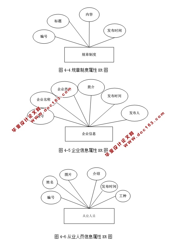 ΣƷ·طƽ̨ڶʵ(ASP.NET,SQL)