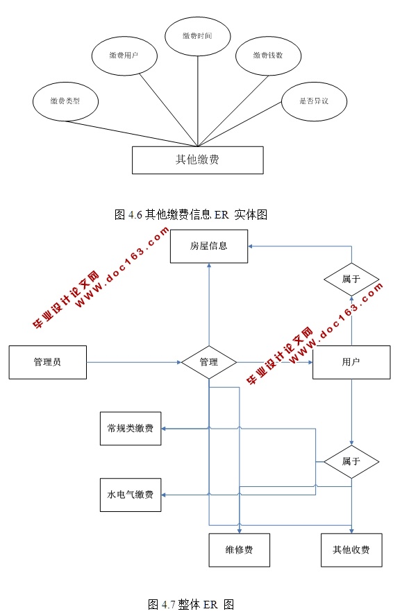 ִСҵϢϵͳʵ(ASP.NET,SQL)(¼)