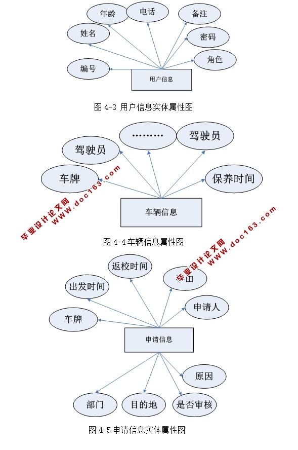 ѧԺϵͳʵ(ASP.NET,SQL)