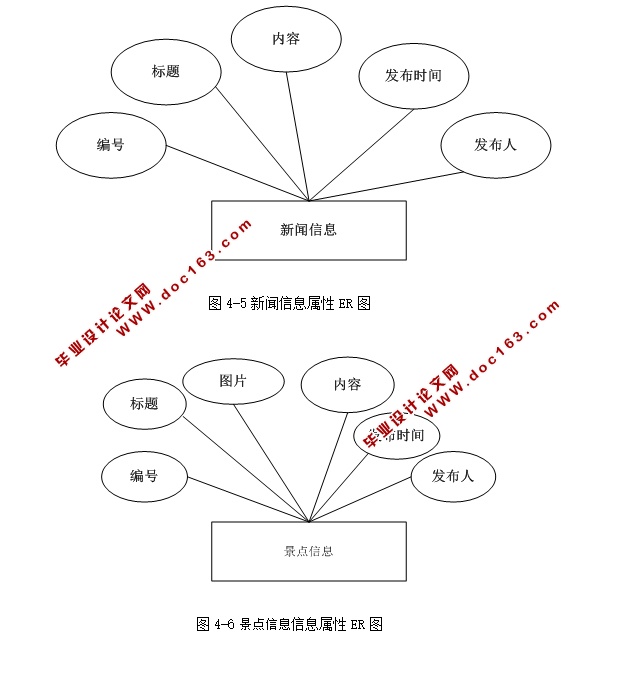 Ϣϵͳʵ(ASP.NET,SQL)