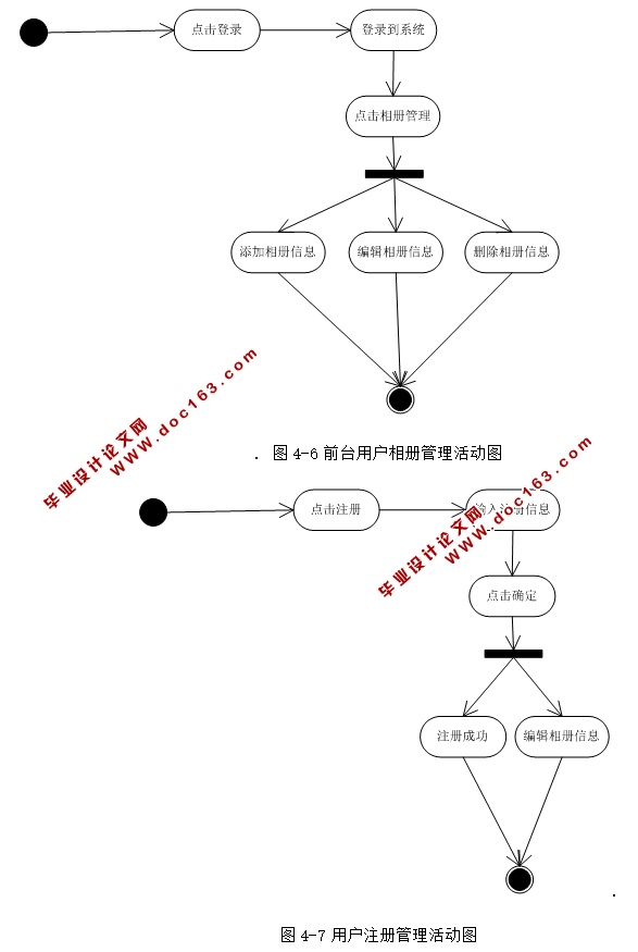 ־ͬȤ罻ʵ(ASP.NET,SQL)