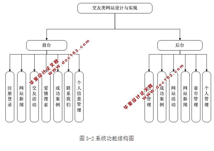 齻վʵ((ASP.NET,SQL)