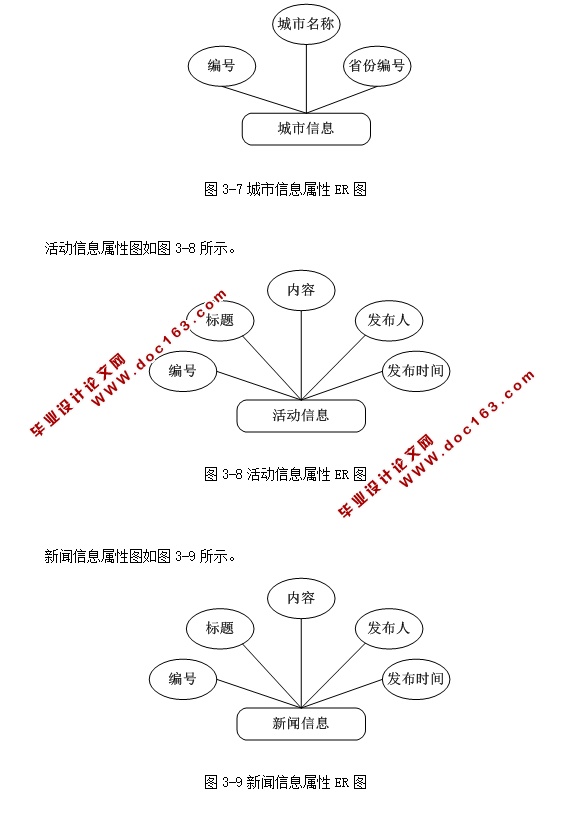 齻վʵ((ASP.NET,SQL)