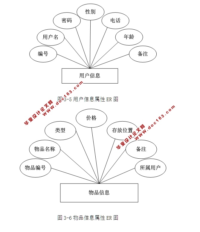 ƷϢϵͳʵ(ASP.NET,SQL)