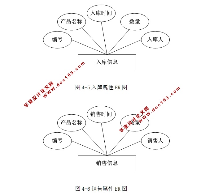 ֿϵͳʵ(Ʒ)(ASP.NET,SQL)