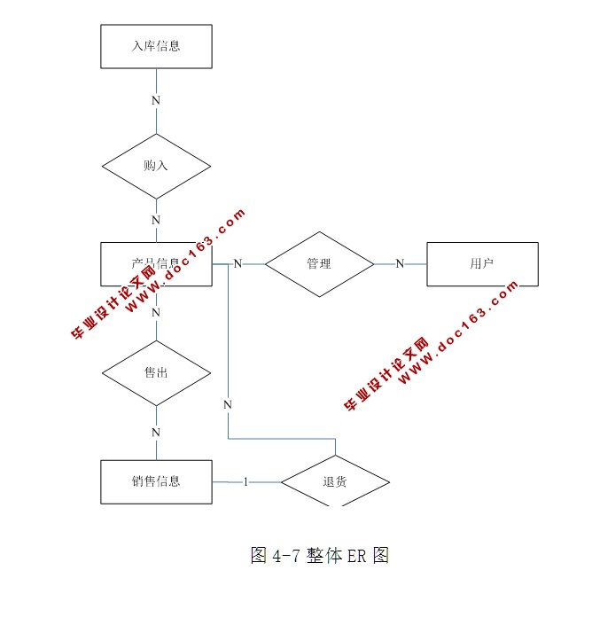 ֿϵͳʵ(Ʒ)(ASP.NET,SQL)