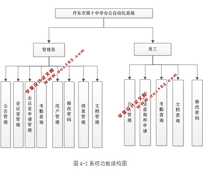 ѧ칫Զϵͳʵ(ASP.NET,SQL)