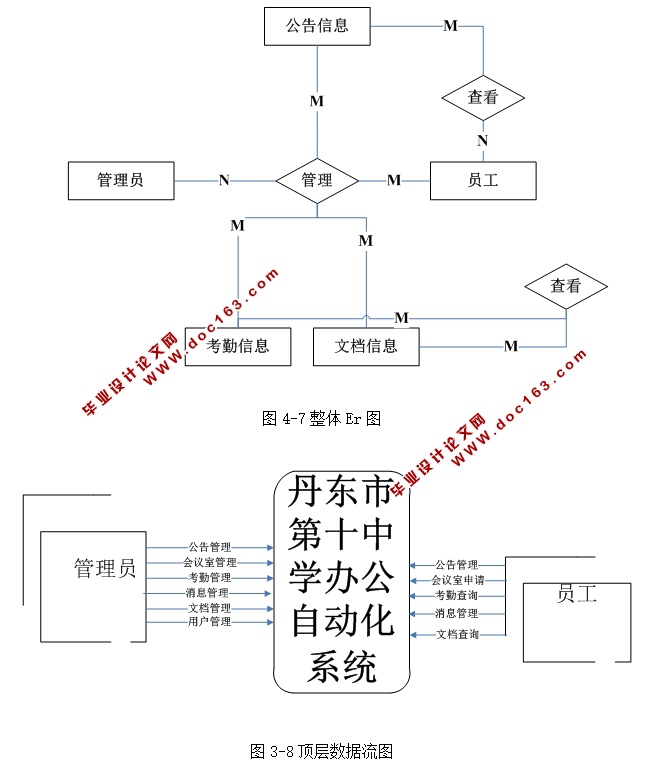 ѧ칫Զϵͳʵ(ASP.NET,SQL)