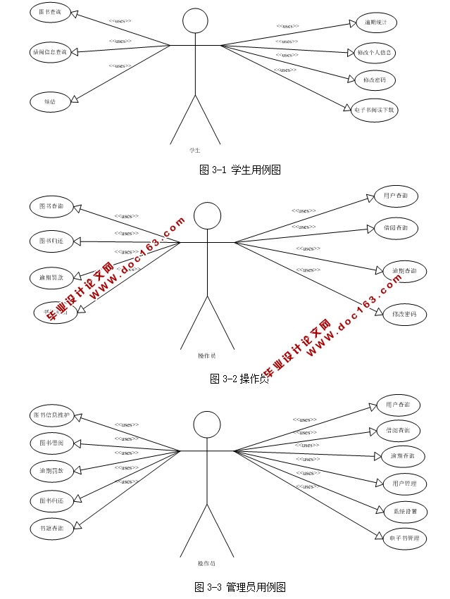 ͼݵͼϵͳʵ(ASP.NET,SQL)