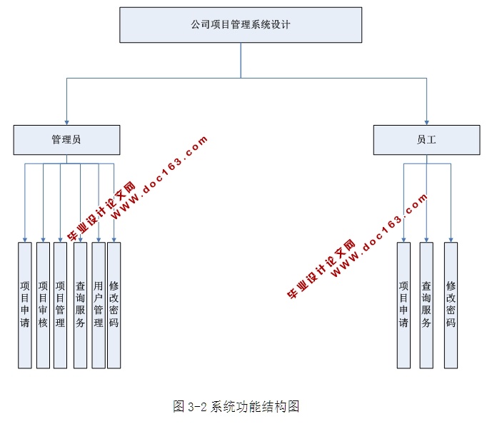 ˾Ŀϵͳʵ(ASP.NET,SQL)