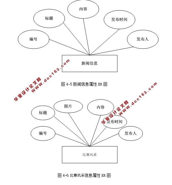 У˶ϵͳʵ(ASP.NET,SQL)