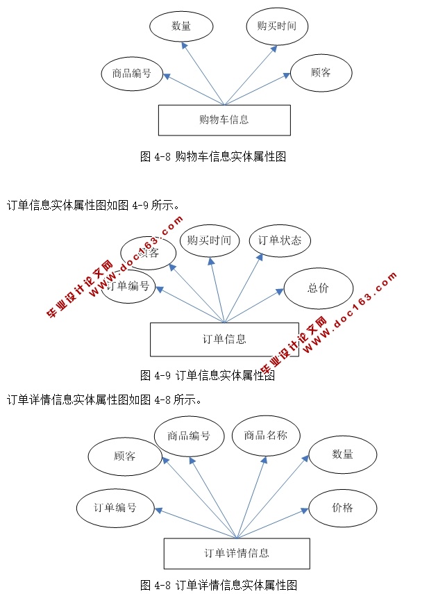 ӪϢϵͳʵ(ASP.NET,SQL)