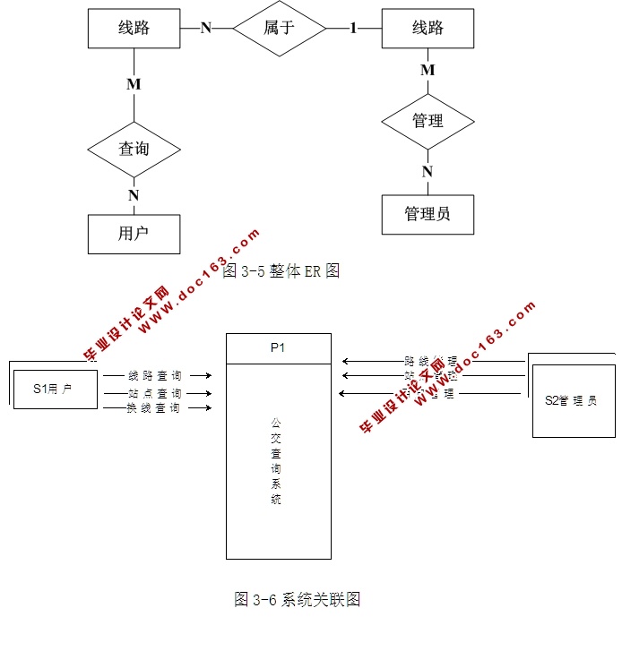 йѯϵͳʵ(ASP.NET,SQL)