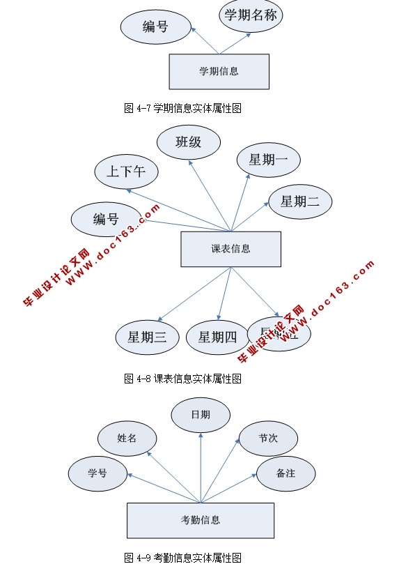 ѧڹϵͳʵ(ASP.NET,SQL)