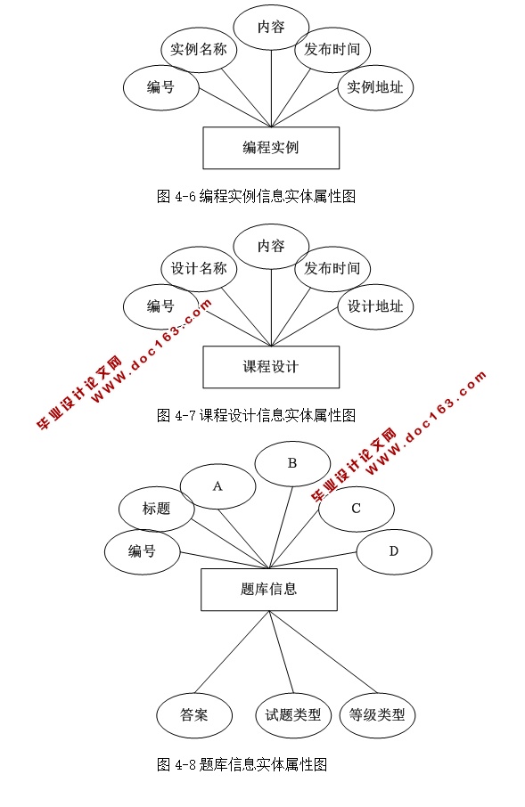 CԸѧϰγϰϵͳʵ(ASP.NET,SQL)(¼)