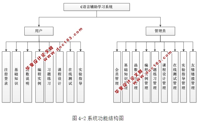 CԸѧϰγϰϵͳʵ(ASP.NET,SQL)(¼)