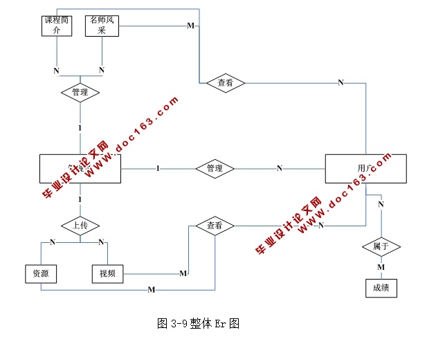 Ʒγվʵ(ASP.NET,SQL)(¼)