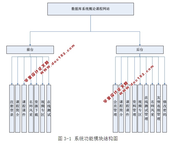 Ʒγվʵ(ASP.NET,SQL)(¼)