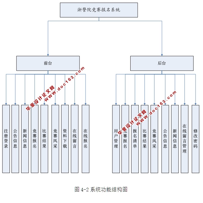 ϵͳʵ(ASP.NET,SQL)(¼)