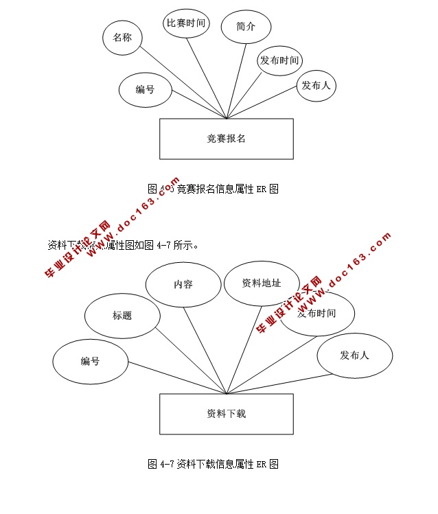 ϵͳʵ(ASP.NET,SQL)(¼)