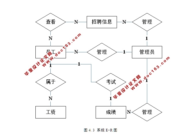 ҵԴϵͳʵ(ASP.NET,SQL)