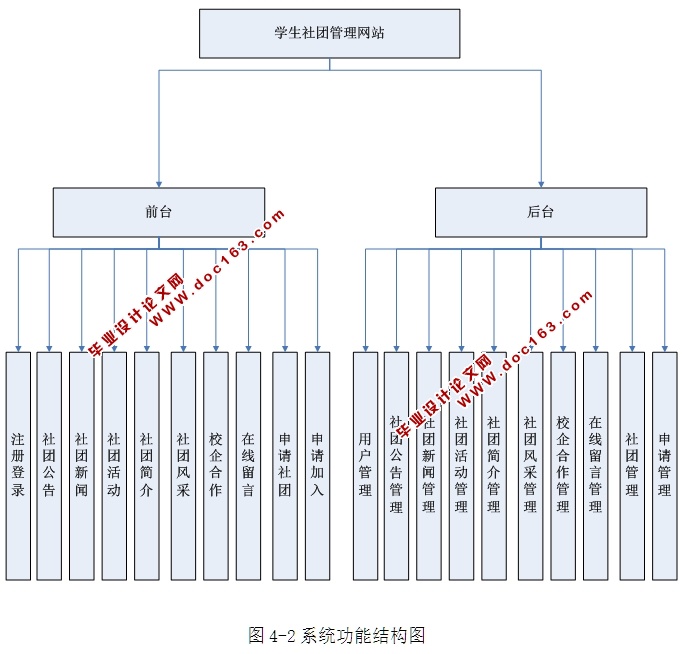 ѧŹϵͳʵ(ASP.NET,SQL)