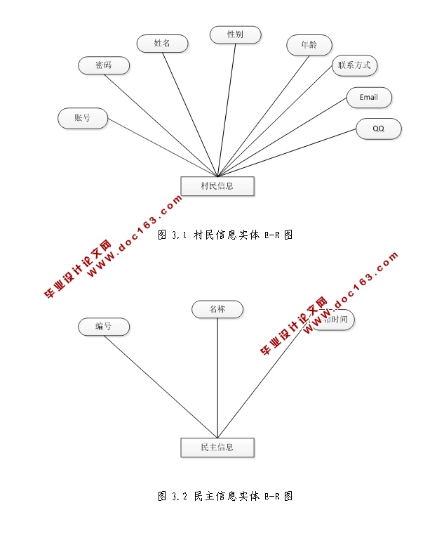 ũϢϵͳʵ(JSP,MySQL)