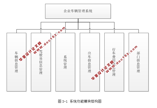 ҵϵͳʵ(S2SH,MySQL)