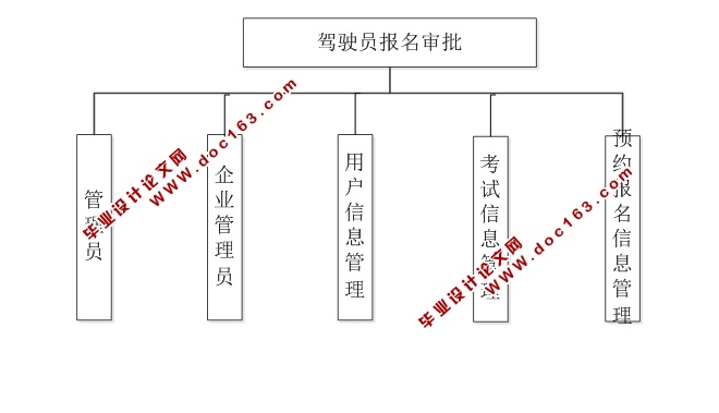 ʻԱԱϵͳʵ(JSP,MySQL)