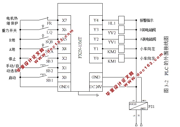 PLC程序下载检查DIP开关 (plc程序下载步骤)