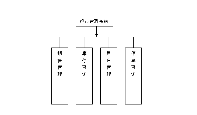 нϵͳʵ(JAVA,CS,SQLServer)(¼)