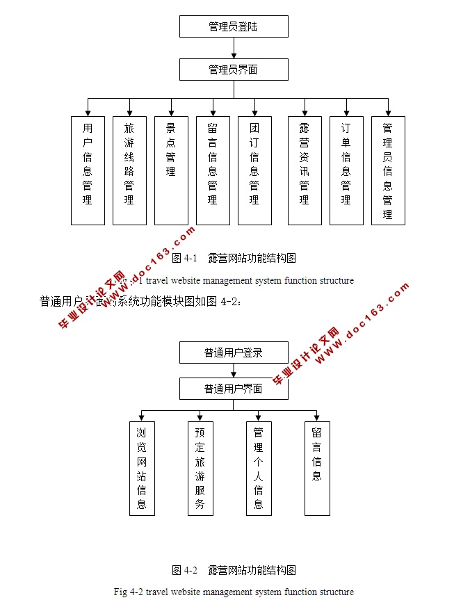 webĺʡ¶Ӫ()վʵ(JSP,MySQL)